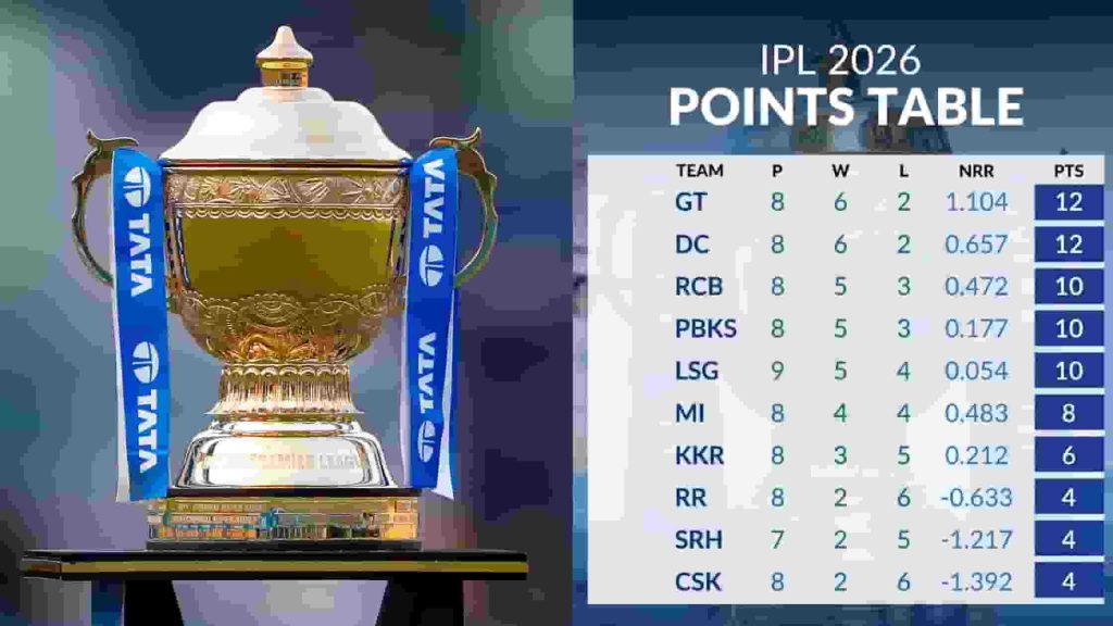 IPL 2026 Points Table