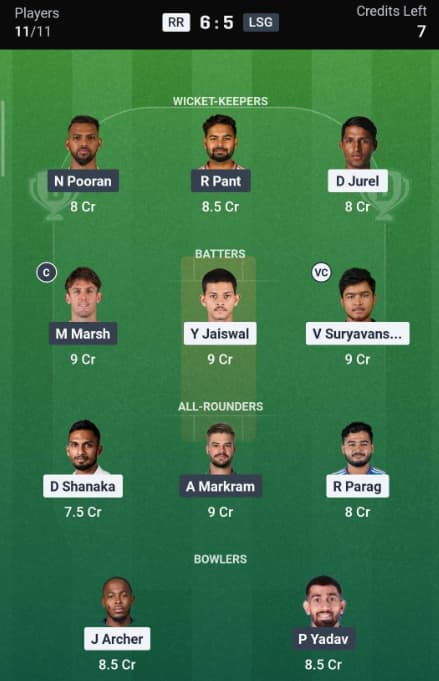 Dream11 Team for RR vs LSG Dream11 Team for RR vs LSG