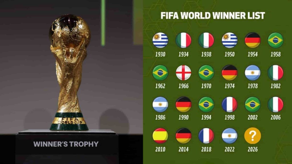 FIFA World Cup Winners List