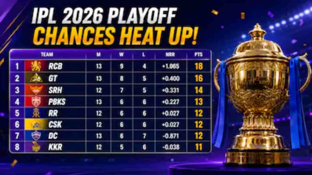 IPL 2026 Playoff Race Down to Five Teams and One Spot
