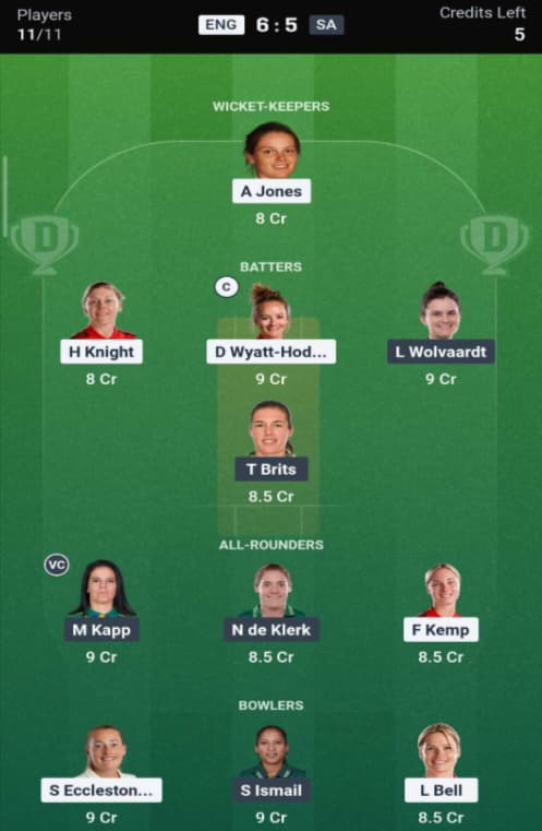ENG-W vs SA-W Dream11 Prediction Team ENG-W vs SA-W Dream11 Prediction Team