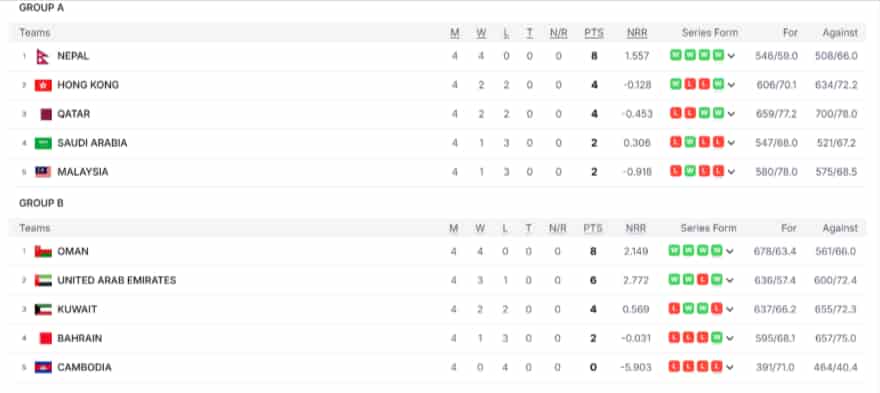 Net Run Rate Analysis Net Run Rate Analysis